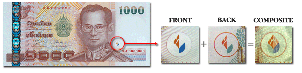 faux billet baht